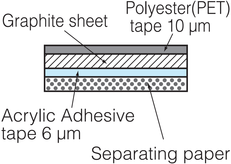 פד תרמי גרפיט PGS פנסוניק PANASONIC ELECTRONIC COMPONENTS EYGA091204DF